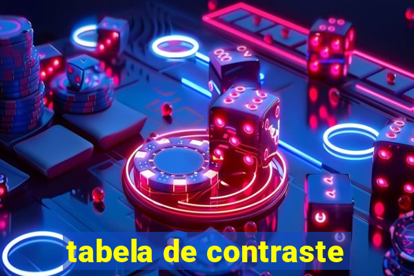 tabela de contraste